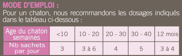 Nutrivia - Sachets Menu D&eacute;lices au Poisson pour Chaton - x12 Image num&eacute;ro 2