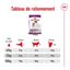 Royal Canin - Croquettes Giant Adult pour Chien - 15Kg Indicateur image numéro 8