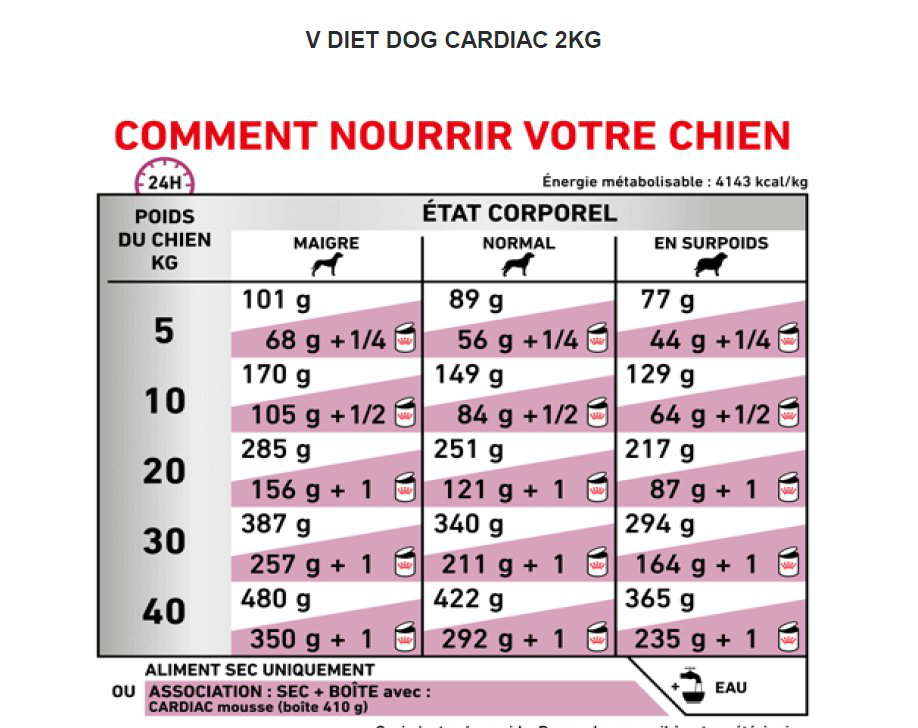 Royal Canin - Croquettes Veterinary Cardiac pour Chien - 2Kg Image num&eacute;ro 3