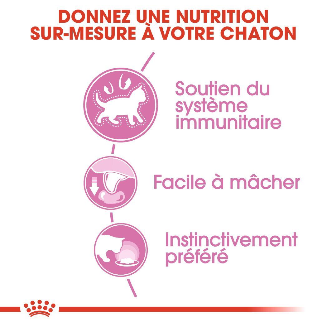 Royal Canin - Sachets Kitten en Mousse pour Chaton - 12x85g Image num&eacute;ro 4