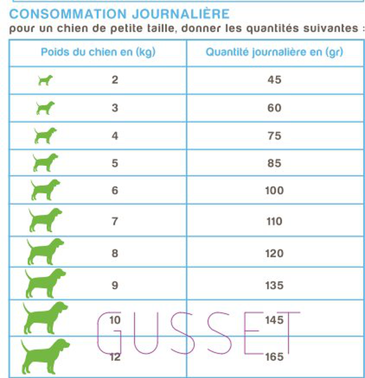 Nutrivia Nature Plus - Croquettes Naturelles au Saumon Frais pour Chien de Petite Race - 3Kg Image numéro 2 Nutrivia Nature Plus - Croquettes Naturelles au Saumon Frais pour Chien de Petite Race - 3Kg Image numéro 2