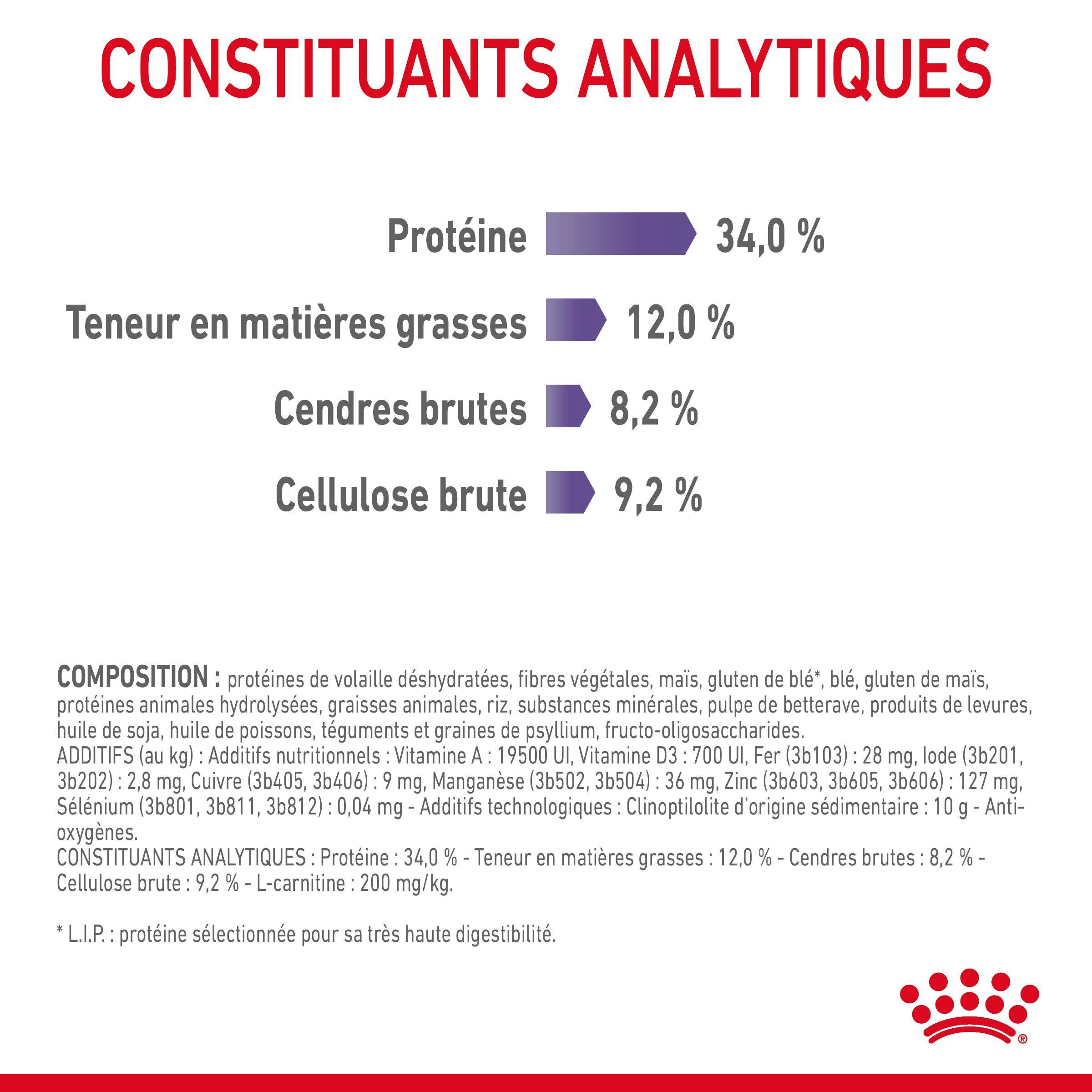Royal Canin - Croquettes Appetite Control Care pour Chat - 3,5Kg Image num&eacute;ro 9