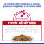 Hill's Science Plan -  Sterilised Cat Croquettes Pour Chat St&eacute;rilis&eacute; Au Poulet -  3kg Indicateur image num&eacute;ro 9
