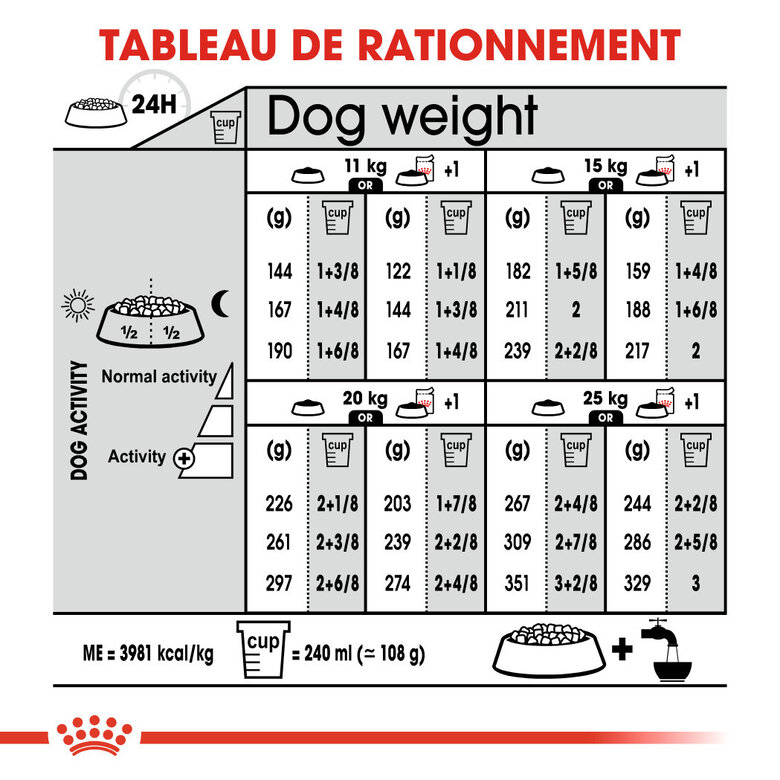 Royal Canin - Croquettes Medium Adult Dermacomfort pour Chien - 12Kg Image numéro 2 Royal Canin - Croquettes Medium Adult Dermacomfort pour Chien - 12Kg Image numéro 2