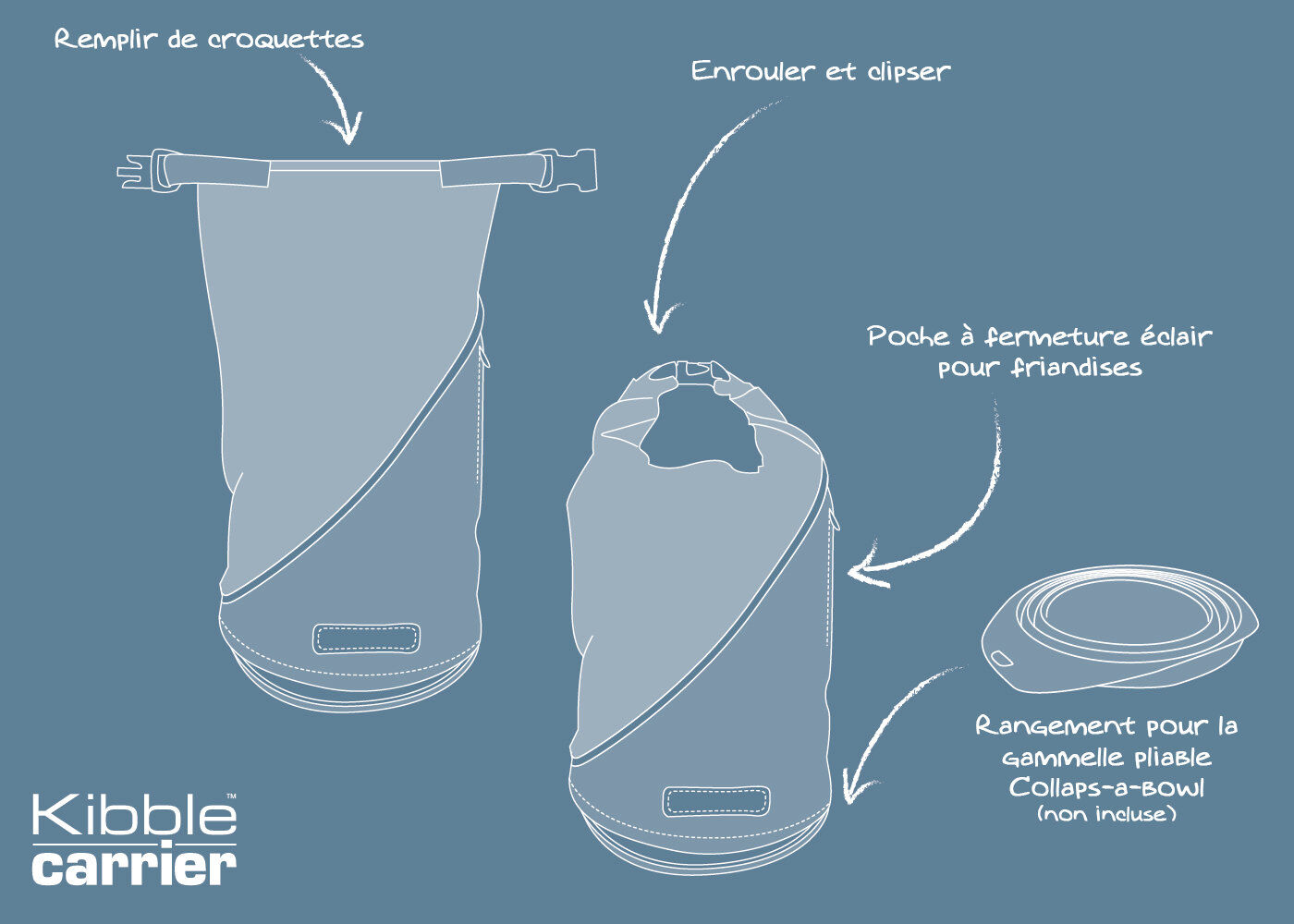 Kurgo - Sac de Transport Croquettes "Kibble" pour Chiens - Bleu Image num&eacute;ro 5