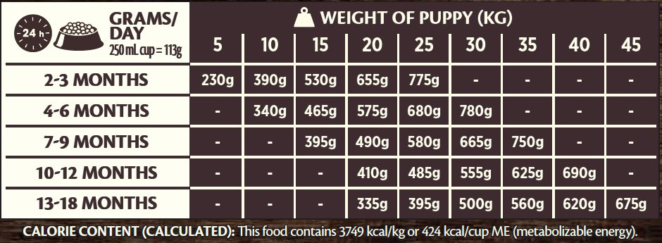 Wellness - Croquettes Large Breed Puppy Au Poulet Pour Chiots - 10Kg Image num&eacute;ro 2
