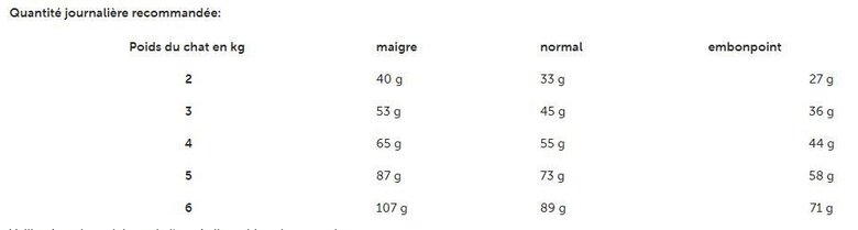Royal Canin - Croquettes Veterinary Diet Early Renal Pour Chats - 3,5kg Image numéro 2 Royal Canin - Croquettes Veterinary Diet Early Renal Pour Chats - 3,5kg Image numéro 2