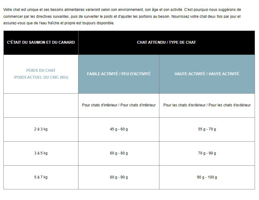 Era - Croquettes Sans C&eacute;r&eacute;ales Poulet et Dinde pour Chats St&eacute;rilis&eacute;s - 1,25kg Image num&eacute;ro 4