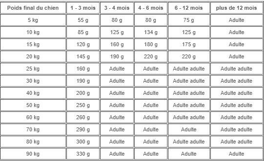 Carnilove - Croquettes True Fresh Large Junior au Poulet pour Chiots - 11,4Kg Image num&eacute;ro 2