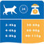 Pro Plan - Croquettes Housecat au Poulet pour Chat d'Intérieur - 10Kg Indicateur image numéro 3