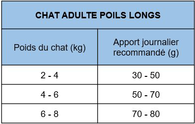 Nath - Croquettes pour Chat Adulte &agrave; Poils Longs - 2Kg Image num&eacute;ro 2