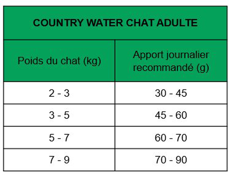 True Origins Wild - Croquettes Poulet & Saumon pour Chats Adultes - 300G Image numéro 2 True Origins Wild - Croquettes Poulet & Saumon pour Chats Adultes - 300G Image numéro 2