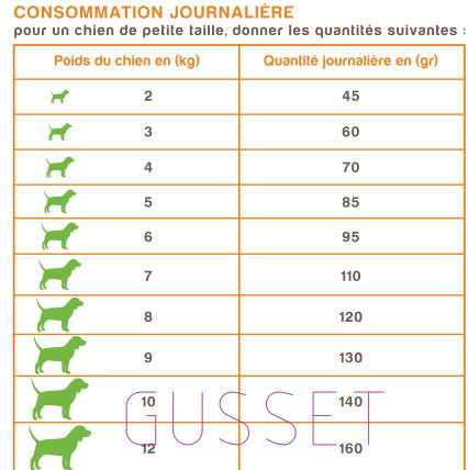 Nutrivia Nature Plus - Croquettes Naturelles au Poulet Frais pour Chien de Petite Race - 3Kg Image num&eacute;ro 2