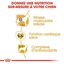 Royal Canin - Croquettes Boxer pour Chien Adulte - 12Kg Indicateur image numéro 5