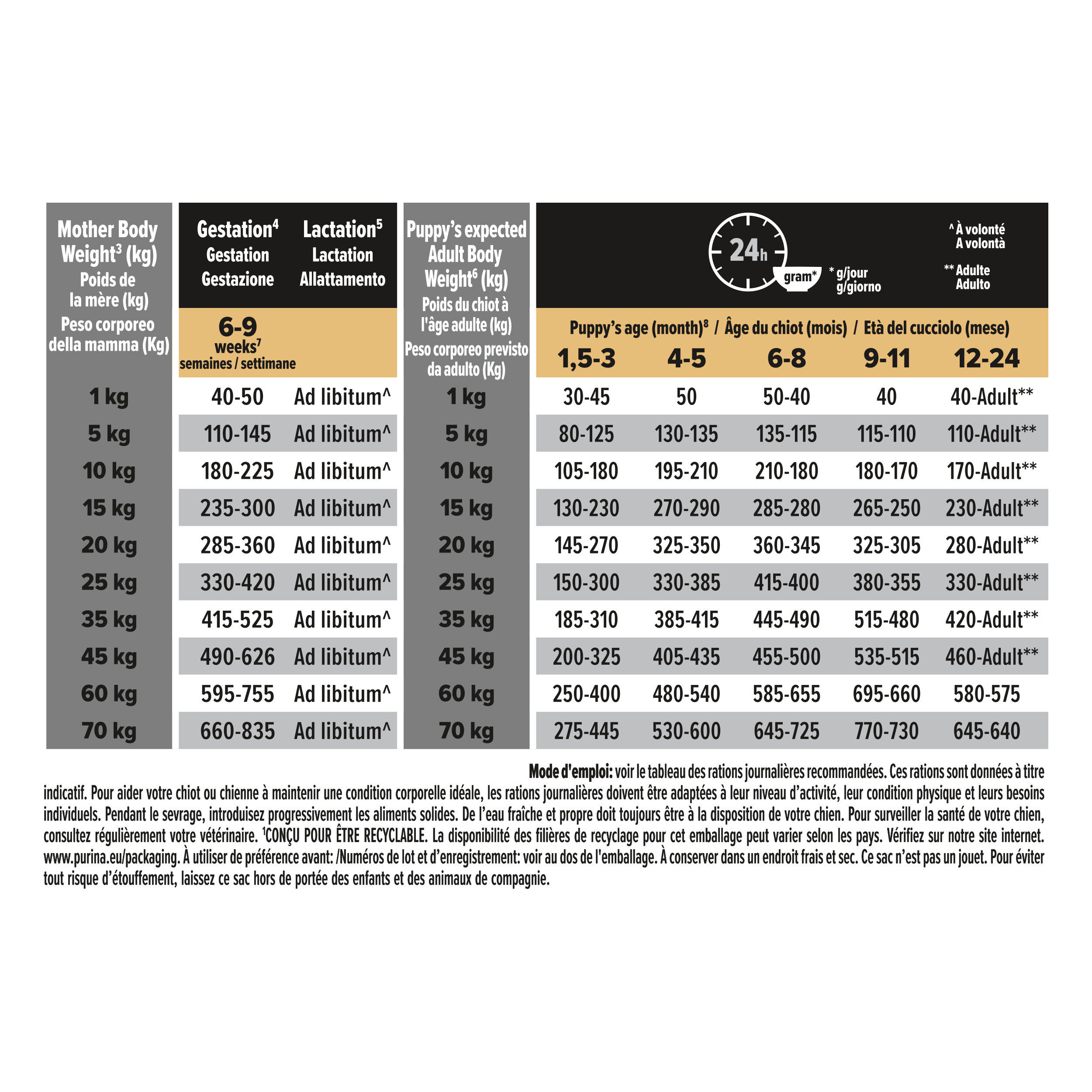Pro Plan - Croquettes Medium Puppy Sensitive Digestion &agrave; l' Agneau pour Chiot - 3Kg Image num&eacute;ro 5