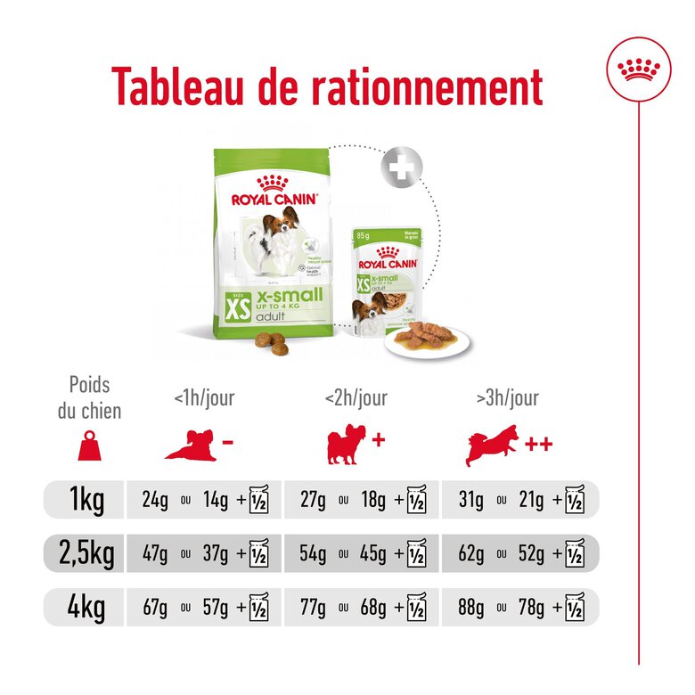 Royal Canin -  Croquettes X SMALL ADULT CHIEN DE TRES PETITE TAILLE - 500G Image numéro 8 Royal Canin -  Croquettes X SMALL ADULT CHIEN DE TRES PETITE TAILLE - 500G Image numéro 8
