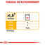 Royal Canin - Sachets Dermacomfort en  Mousse pour Chien - 12X85g Indicateur image numéro 7