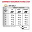 Royal Canin - Croquettes Veterinary Diet Urinary S/O pour Chat - 1,5Kg Indicateur image numéro 5