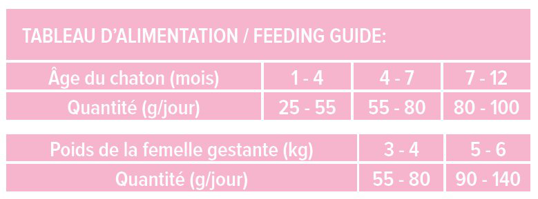 Nutrivia Nature Plus - Croquettes Naturelles au Poulet pour Chatons - 2kg Image num&eacute;ro 3