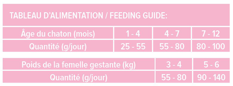 Nutrivia Nature Plus - Croquettes Naturelles au Poulet pour Chatons - 2kg Image numéro 3 Nutrivia Nature Plus - Croquettes Naturelles au Poulet pour Chatons - 2kg Image numéro 3
