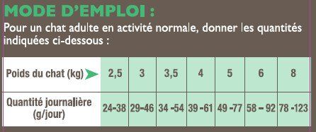 Nutrivia - Croquettes au Poisson pour Chat St&eacute;rilis&eacute; - 2Kg Image num&eacute;ro 2