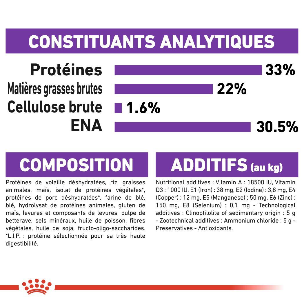 Royal Canin - Croquettes Sensible 33 pour Chat Adulte - 2Kg Image num&eacute;ro 7