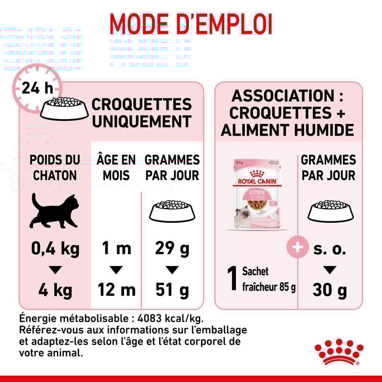 Royal Canin - Croquettes Kitten pour Chaton - 400g Image numéro 8 Royal Canin - Croquettes Kitten pour Chaton - 400g Image numéro 8