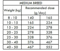 Nath - Croquettes Medium Adult au Poulet Pour Chien - 3Kg Image num&eacute;ro 2