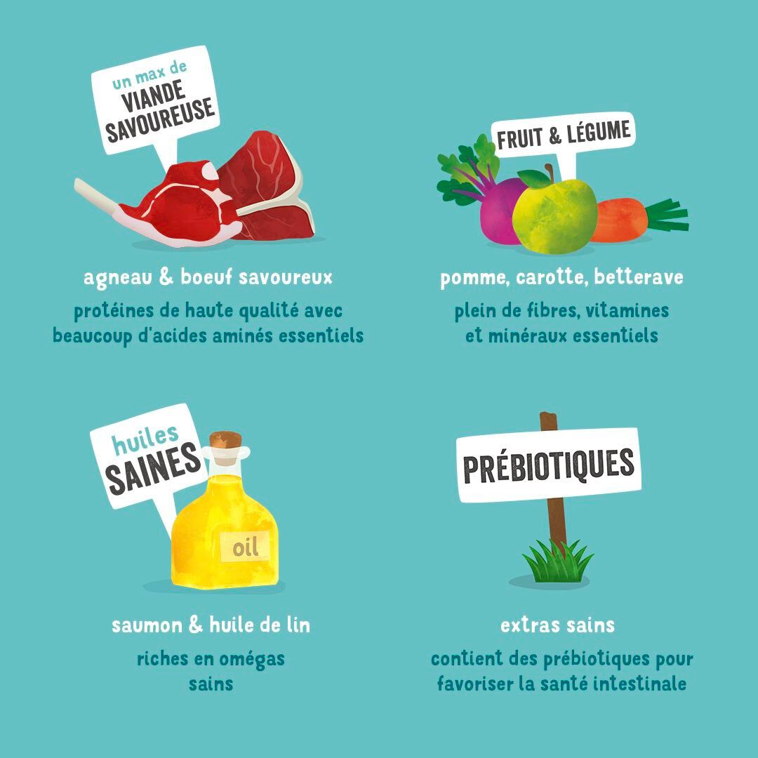 Edgard & Cooper - Bo&icirc;te &agrave; l'Agneau et B&oelig;uf pour Chien - 400g Image num&eacute;ro 4