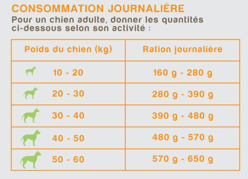 Nutrivia Nature Plus - Croquettes Naturelles au Poulet Frais pour Chien Adulte de Toutes Races - 3Kg Image num&eacute;ro 2