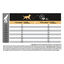 Pro Plan - Croquettes Medium Adult Sensitive Digestion à l'Agneau pour Chien - 3Kg Indicateur image numéro 5