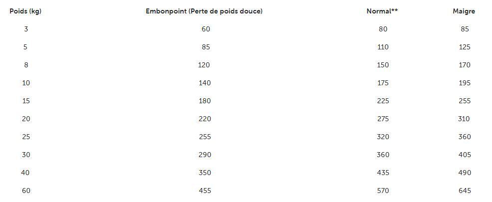 Vibrac - Croquettes Veterinary Diet HPM Joint & Mobility - 3kg Image num&eacute;ro 2