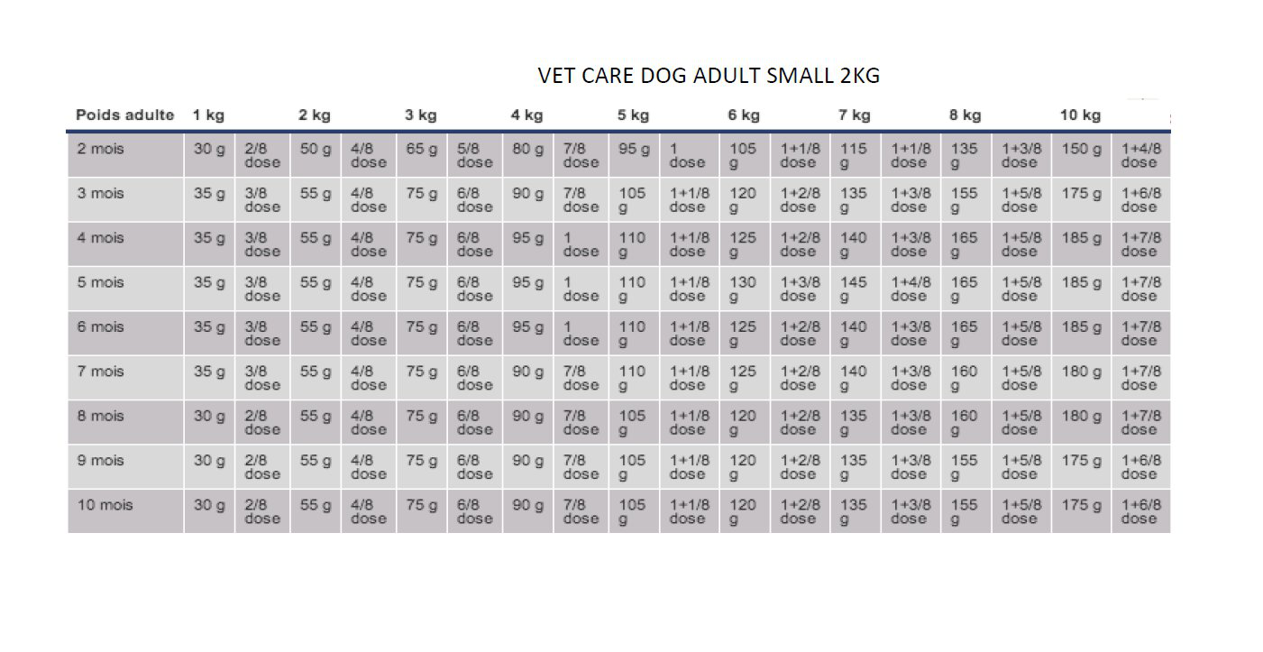 Royal Canin - Croquettes Veterinary Adult Vet Care pour Petit Chien - 2Kg Image num&eacute;ro 2