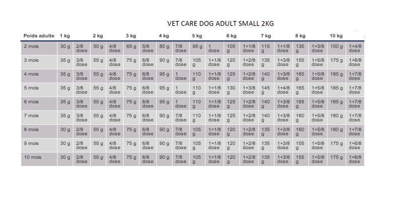 Royal Canin - Croquettes Veterinary Adult Vet Care pour Petit Chien - 2Kg Image numéro 2 Royal Canin - Croquettes Veterinary Adult Vet Care pour Petit Chien - 2Kg Image numéro 2