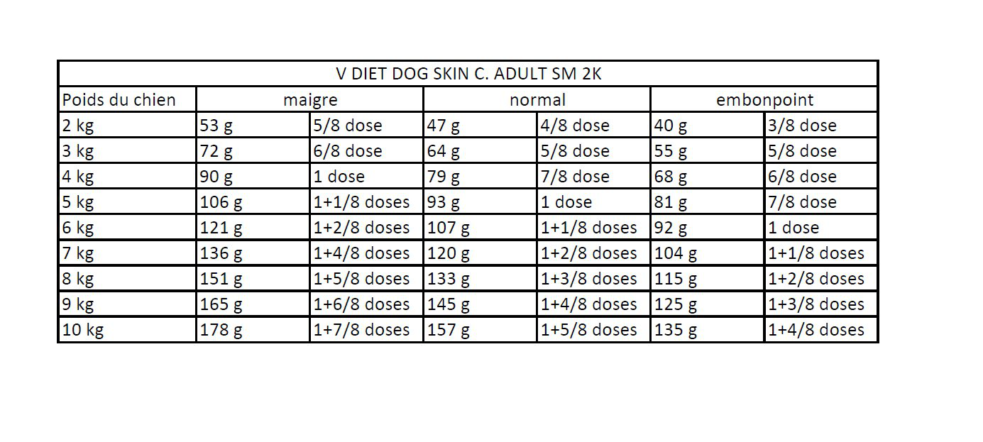 Royal Canin - Croquettes Veterinary Skin Care pour Petit Chien - 2Kg Image num&eacute;ro 2