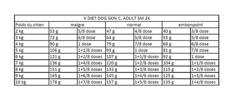 Royal Canin - Croquettes Veterinary Skin Care pour Petit Chien - 2Kg Image numéro 2 Royal Canin - Croquettes Veterinary Skin Care pour Petit Chien - 2Kg Image numéro 2