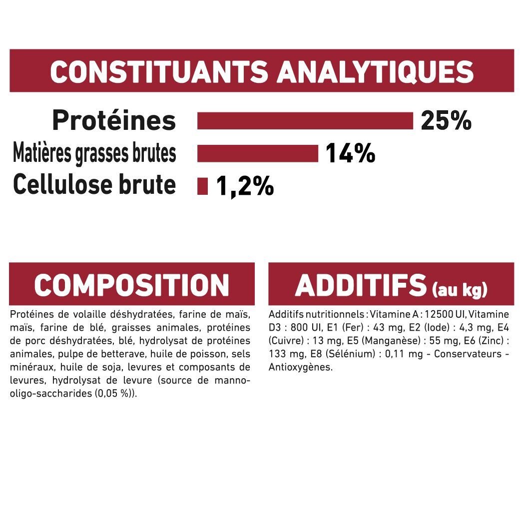 Royal Canin - Croquettes Medium Adult pour Chien - 15Kg Image num&eacute;ro 7