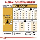Royal Canin - Croquettes Yorkshire Terrier pour Chien Adulte - 3Kg image number null