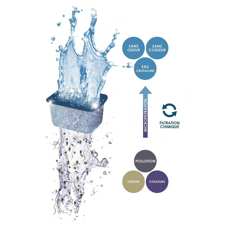 Ciano - Pack Cartouche Water Clear & Protection pour Aquarium - M Image numéro 2 Ciano - Pack Cartouche Water Clear & Protection pour Aquarium - M Image numéro 2