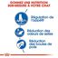 Royal Canin - Croquettes Appetite Control Indoor pour Chat d'Intérieur - 2Kg Indicateur image numéro 3