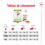 Royal Canin -  Croquettes X SMALL ADULT CHIEN DE TRES PETITE TAILLE - 500G Indicateur image numéro 8