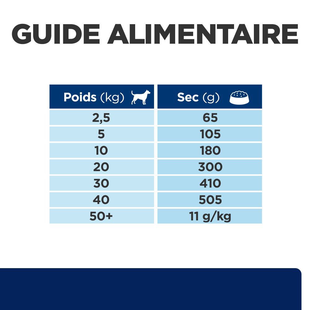 Hill's - Croquettes Prescription Diet Z/D Food Sensitivities pour Chiens - 8Kg Image num&eacute;ro 8