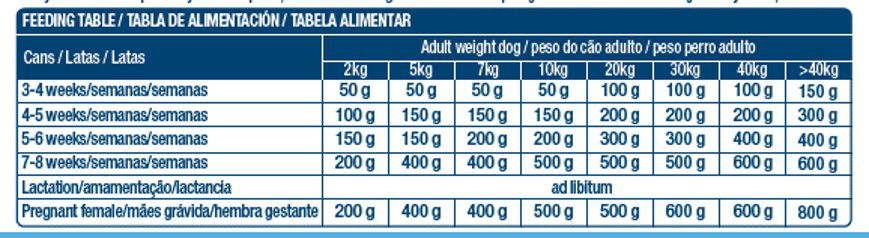 Nath - P&acirc;t&eacute;e Puppy starter au Poulet pour Chiots - 200g Image num&eacute;ro 2