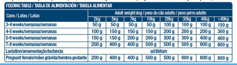 Nath - Pâtée Puppy starter au Poulet pour Chiots - 200g Image numéro 2 Nath - Pâtée Puppy starter au Poulet pour Chiots - 200g Image numéro 2