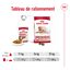 ROYAL CANIN - SACHET FRAICHEUR MEDIUM AGEING 10+ en sauce POUR CHIENS SENIORS - 10x140g Indicateur image numéro 8