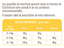 Nutrivia Vet - Croquettes Urinary Allégé pour Chat - 3Kg Indicateur image numéro 2