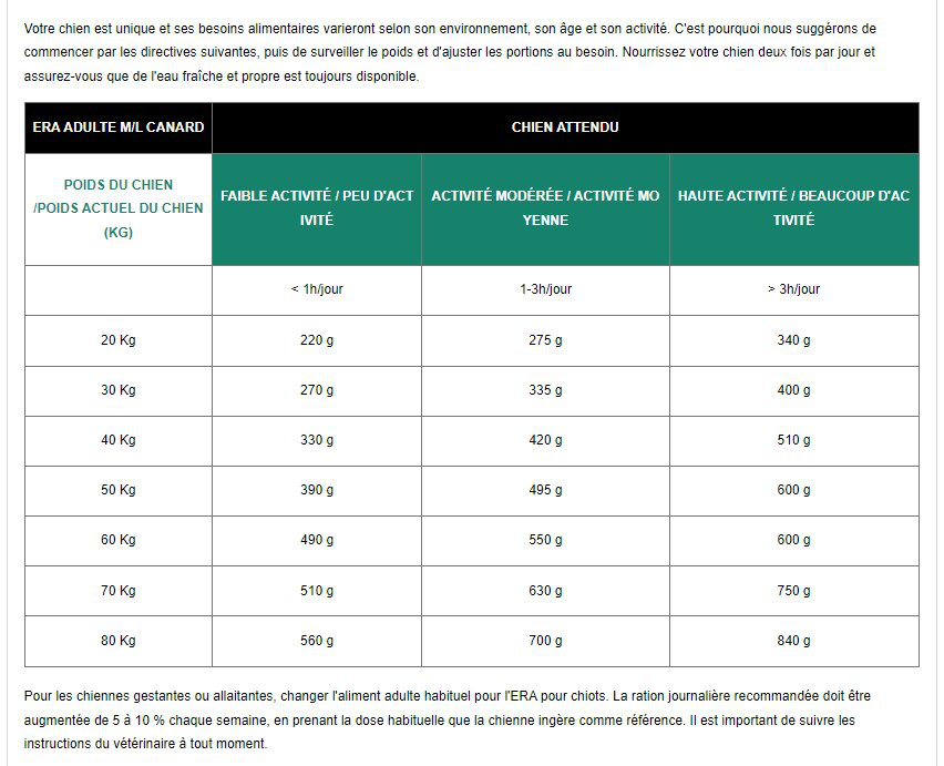 Era - Croquettes Millennium Canard et Agneau pour Chiens de Moyennes et Grandes Races - 2Kg Image num&eacute;ro 4