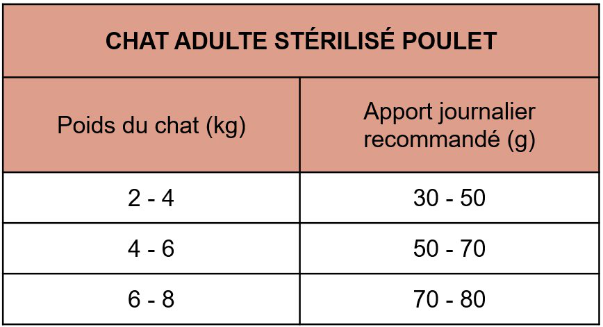 CatXtreme - Croquettes Poulet Dinde pour Chat Adulte St&eacute;rilis&eacute; - 6Kg Image num&eacute;ro 2