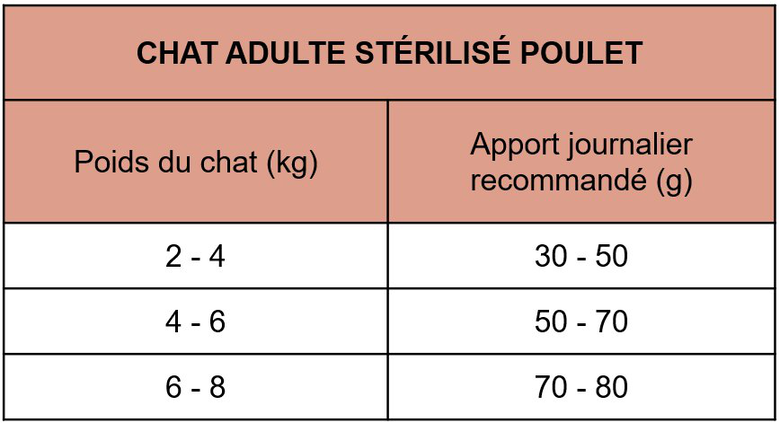 CatXtreme - Croquettes Poulet Dinde pour Chat Adulte Stérilisé - 6Kg Image numéro 2 CatXtreme - Croquettes Poulet Dinde pour Chat Adulte Stérilisé - 6Kg Image numéro 2