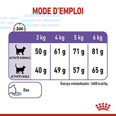 Royal Canin - Croquettes Appetite Control Care pour Chat